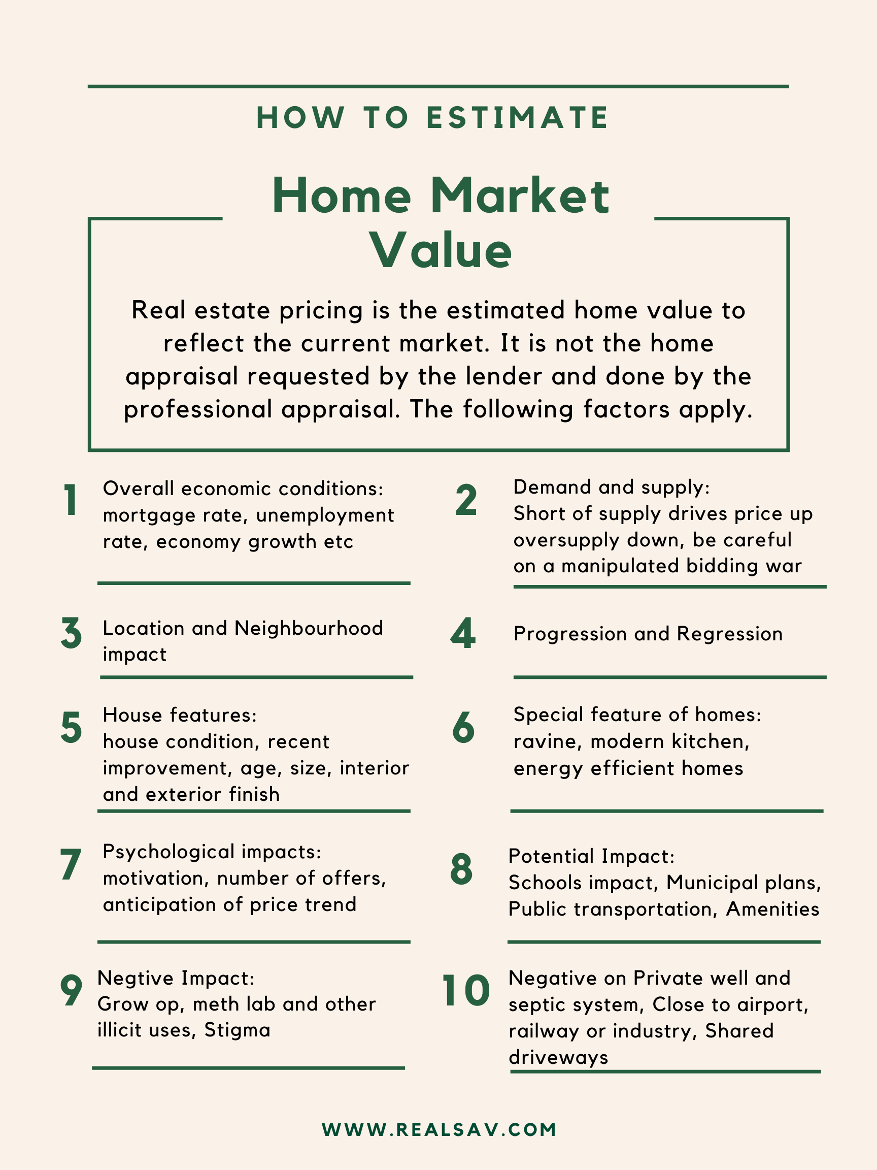 Main factors are listed to estimate a home value