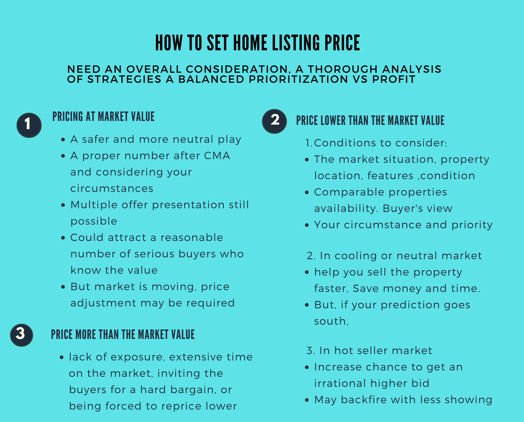 How to set home selling prices